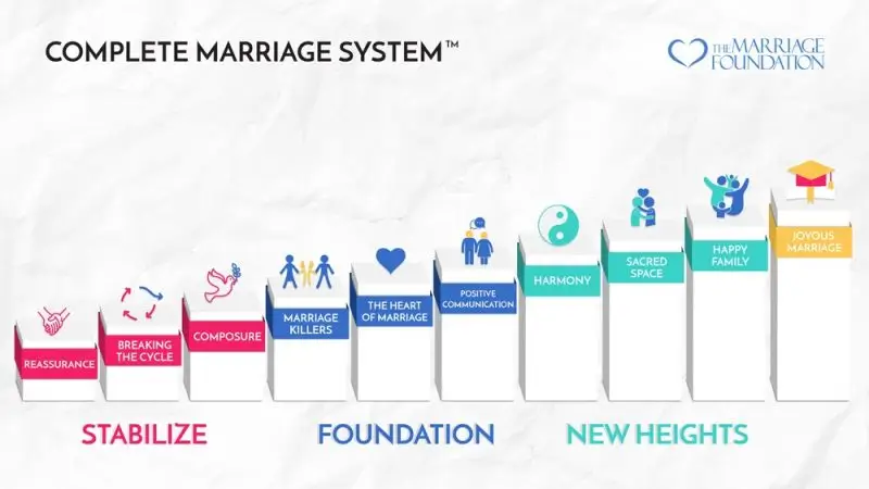 Complete-Marriage-System-1000px-800x450