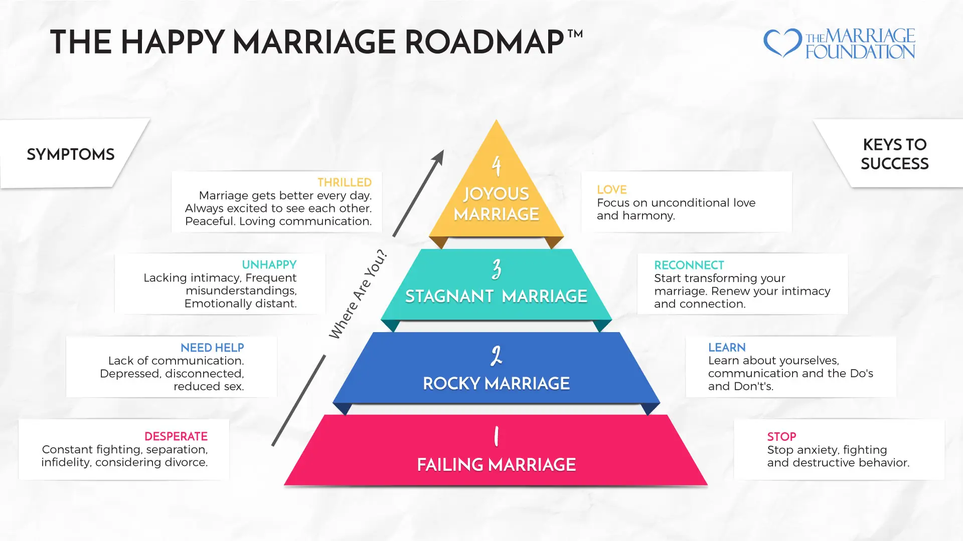Happy-Marriage-Roadmap